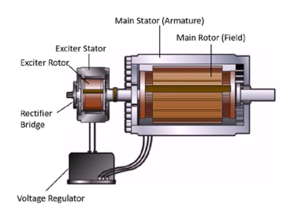 Excitation Systems Market