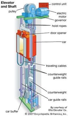 IoT in Elevators Market