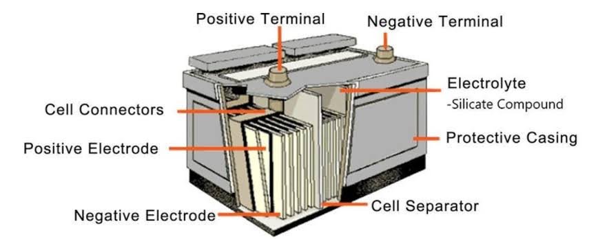 Lead Acid Battery Market