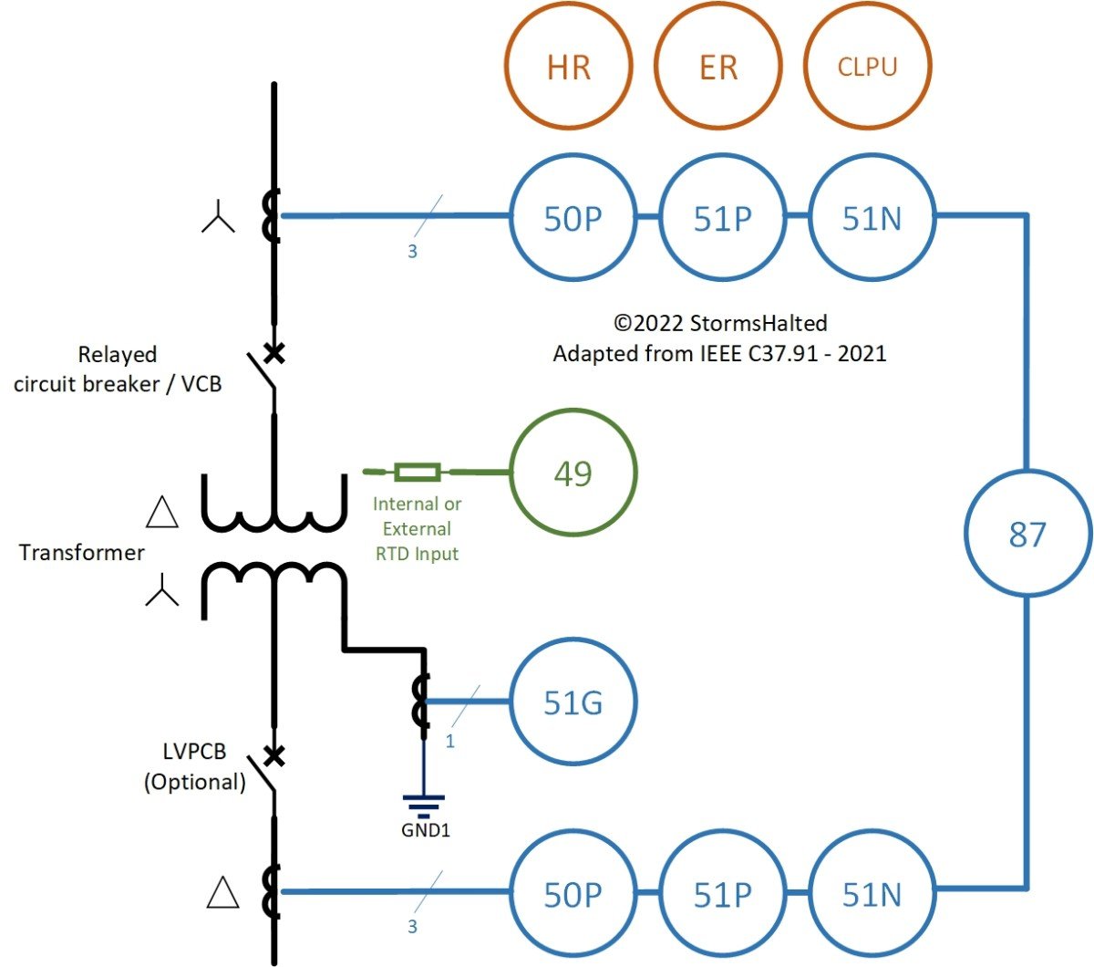 Medium Voltage Protection Relay (MV) Market