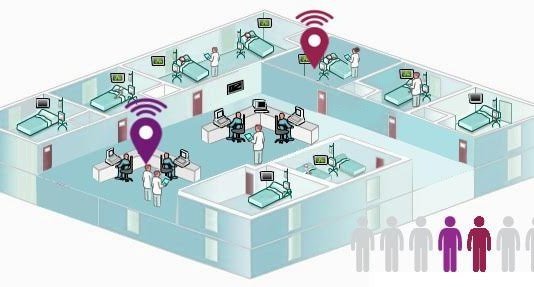 Real-time Location Systems Market