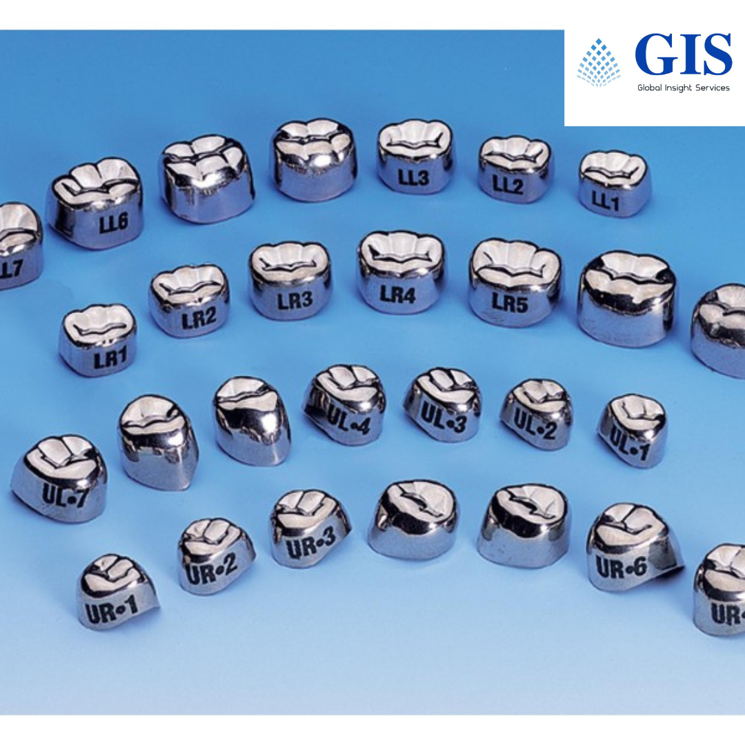 Stainless Crowns Market