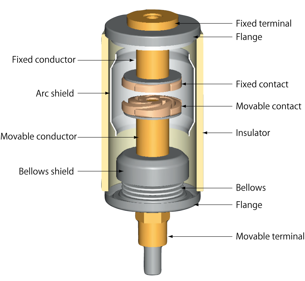 Vacuum Interrupter Market