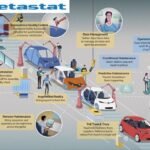 Automotive-Predictive-Maintenance.jpg