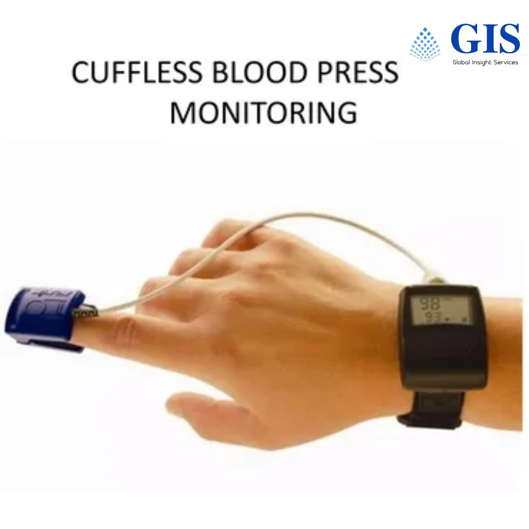 Cuffless Blood Pressure Monitor Market