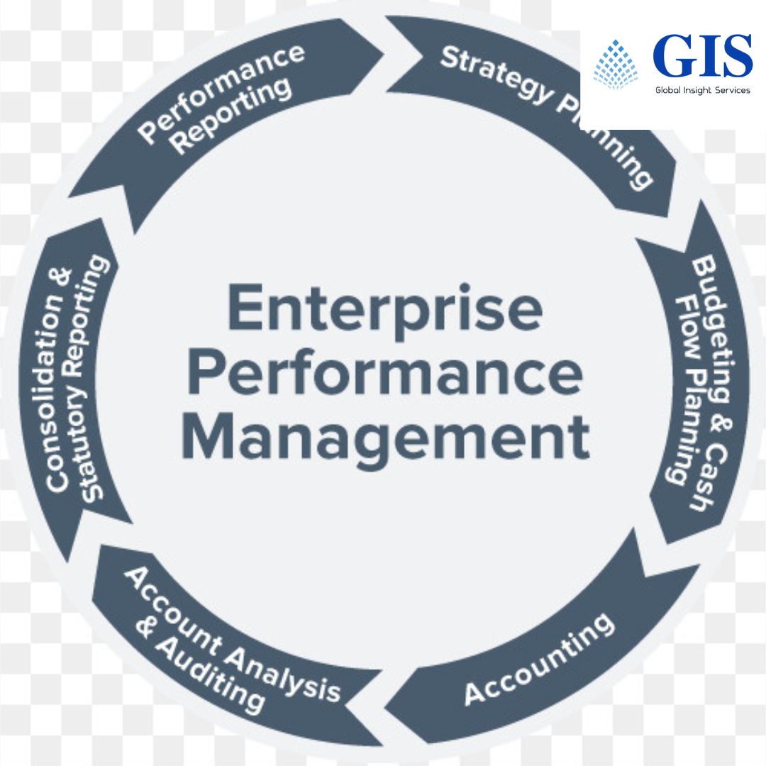 Enterprise Performance Management Market