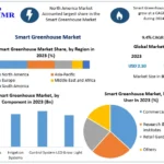Smart-Greenhouse-Market.webp