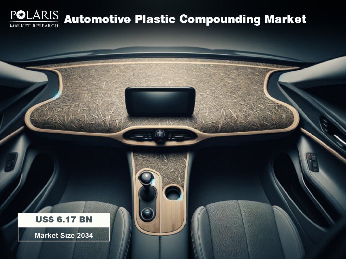 Automotive Plastic Compounding Market