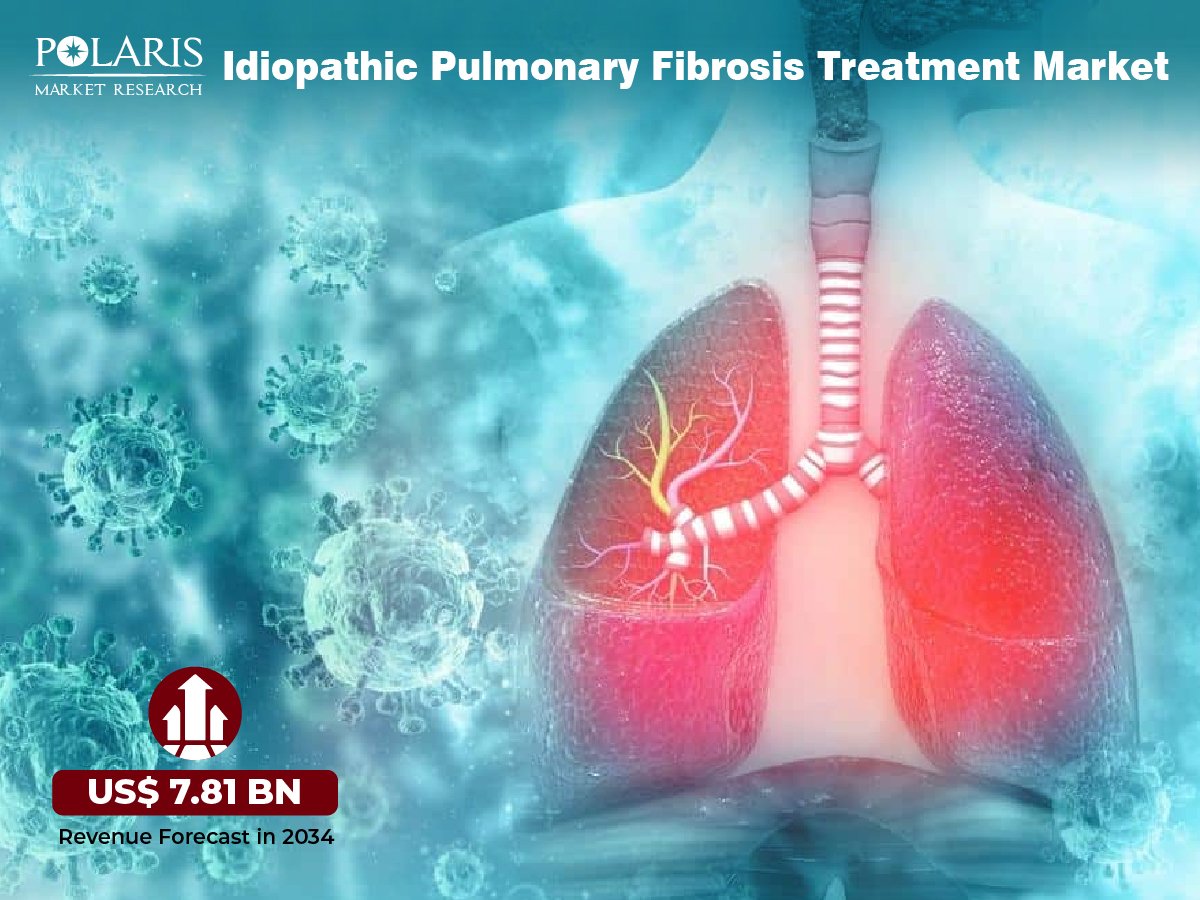Idiopathic Pulmonary Fibrosis Treatment Market