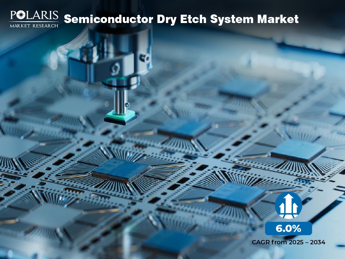 Semiconductor Dry Etch System Market