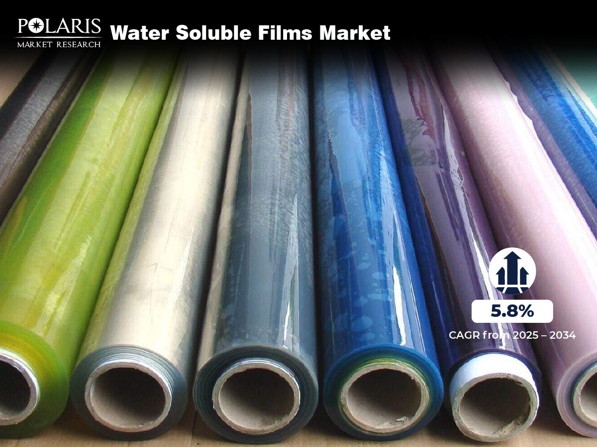 Water Soluble Films Market