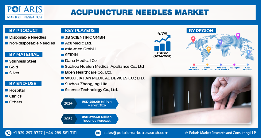 Acupuncture Needles Market