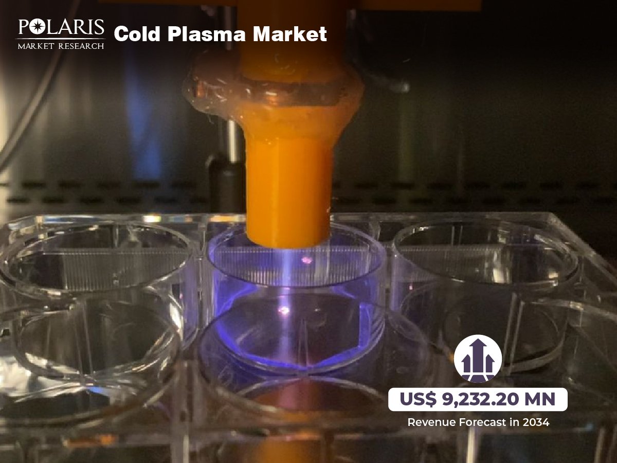 Cold Plasma Market