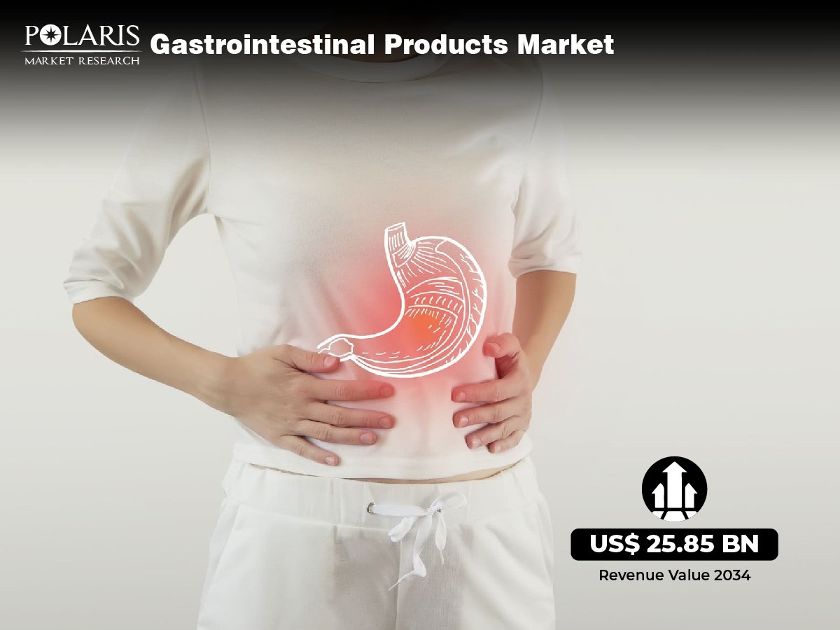 Gastrointestinal Products Market