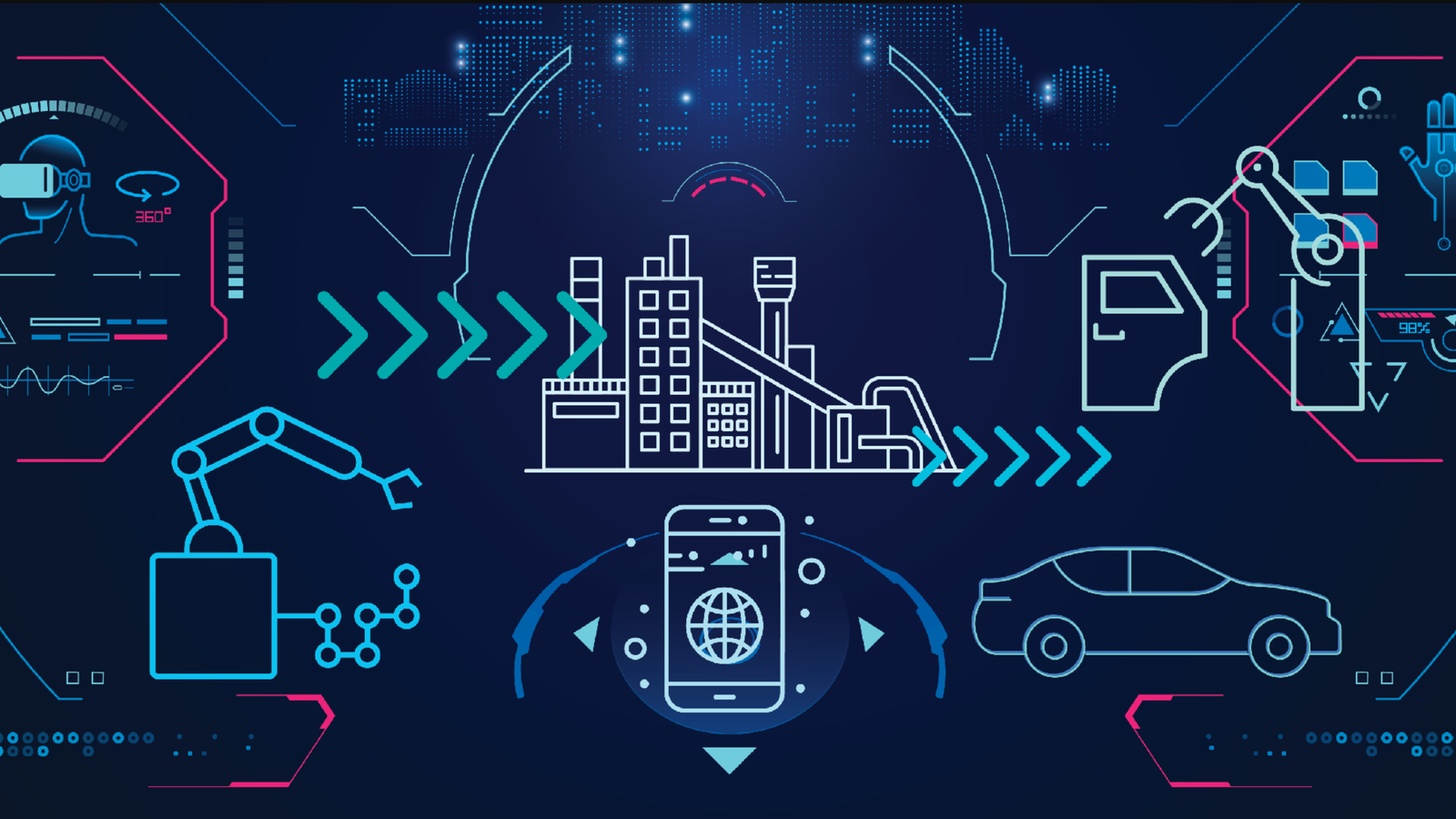 Industrial Metaverse Market