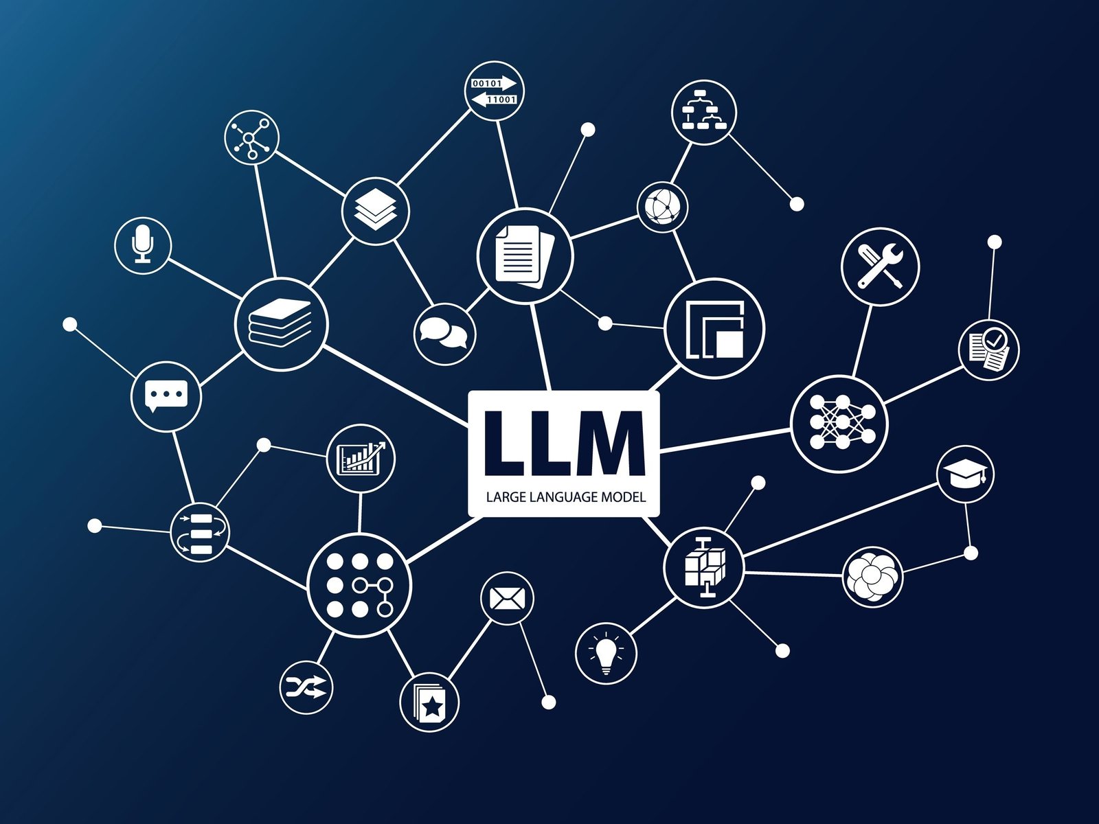 Large Language Model (LLM) Market