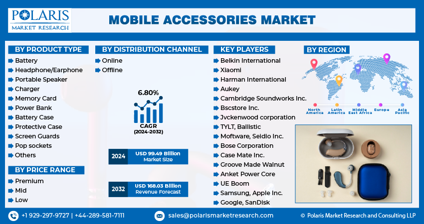 Mobile Accessories Market