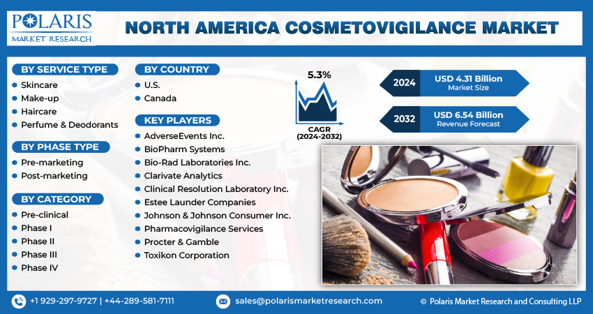 North America Cosmetovigilance Market