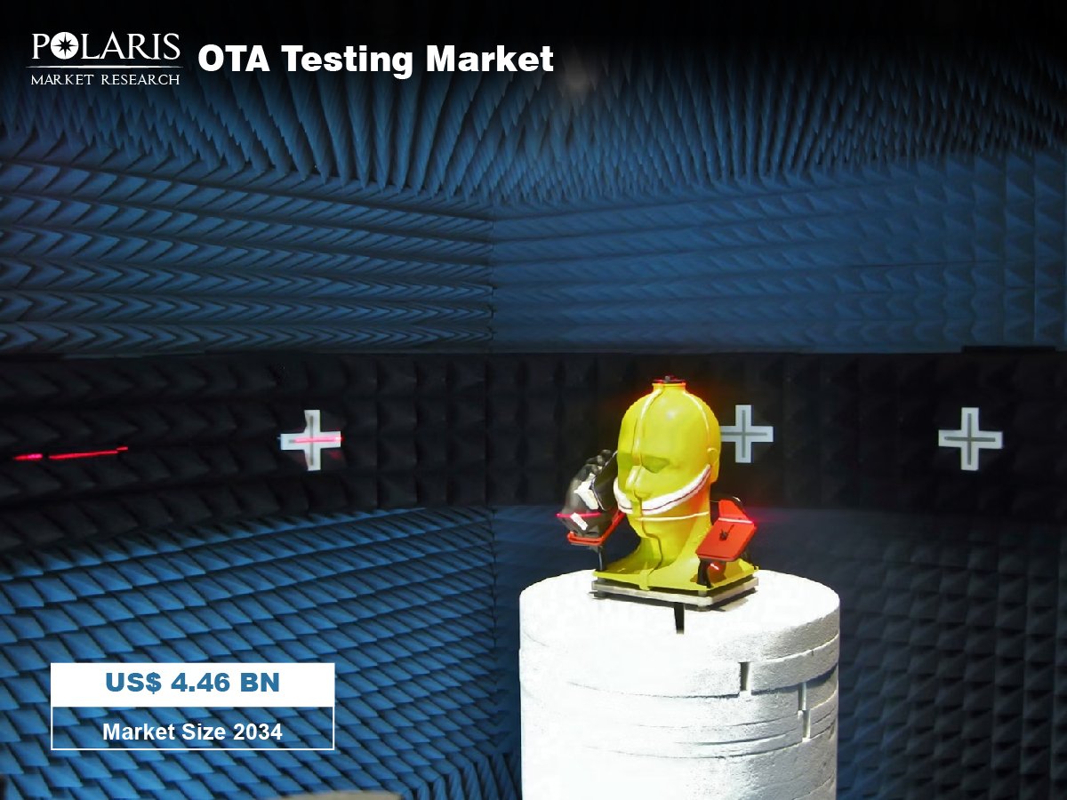 OTA (Over-the-Air) testing market