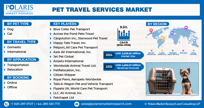 Pet Travel Services Market