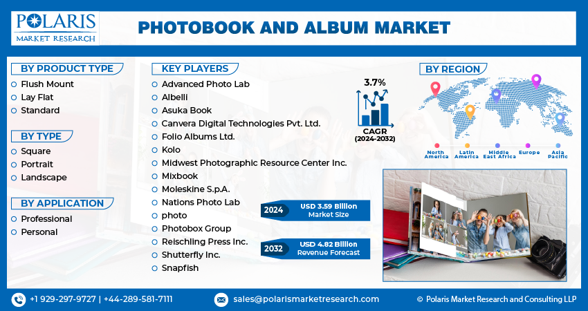 Photobook and Album Market