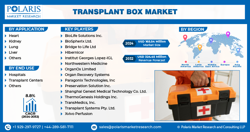 Transplant Box Market