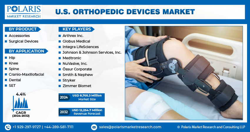 U.S. Orthopedic Devices Market