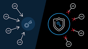 passwordless authentication market