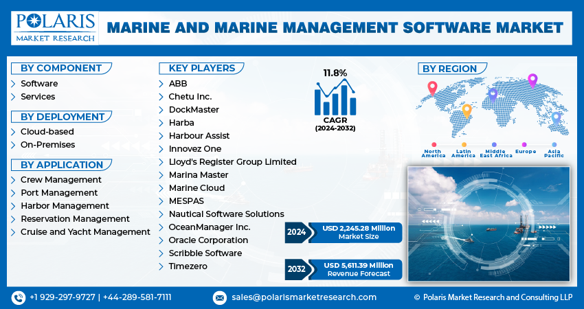 Marine and Marine Management Software Market
