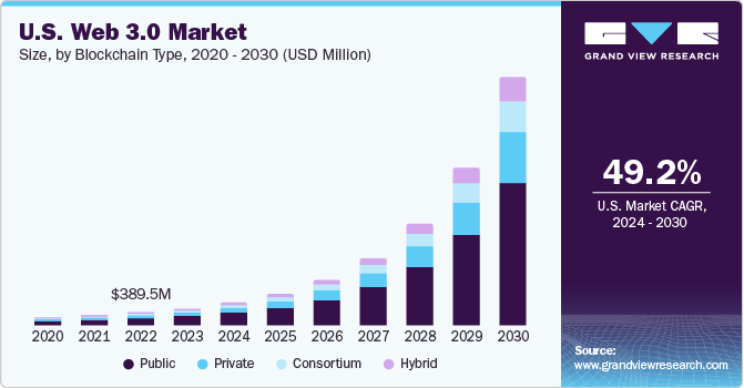 Web 3.0 Market