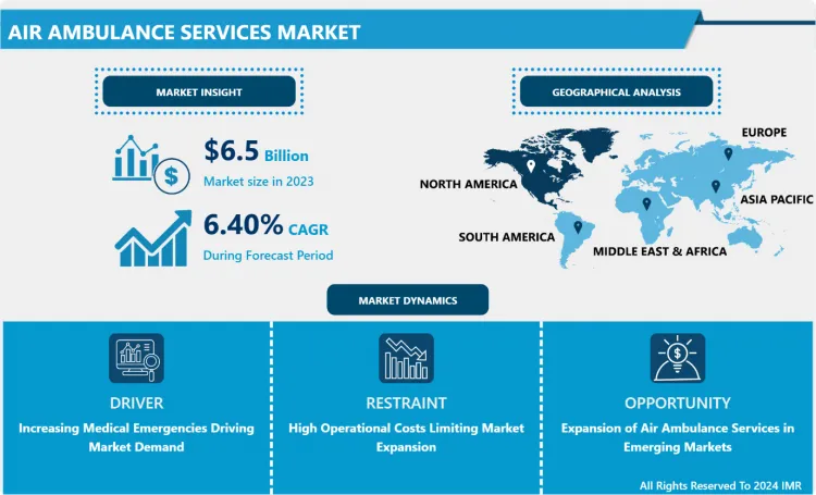 Air Ambulance Services Market