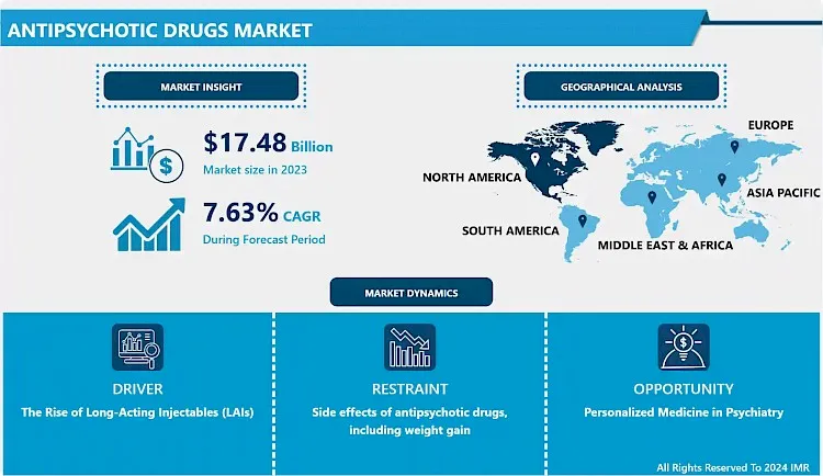 Antipsychotic Drugs Market