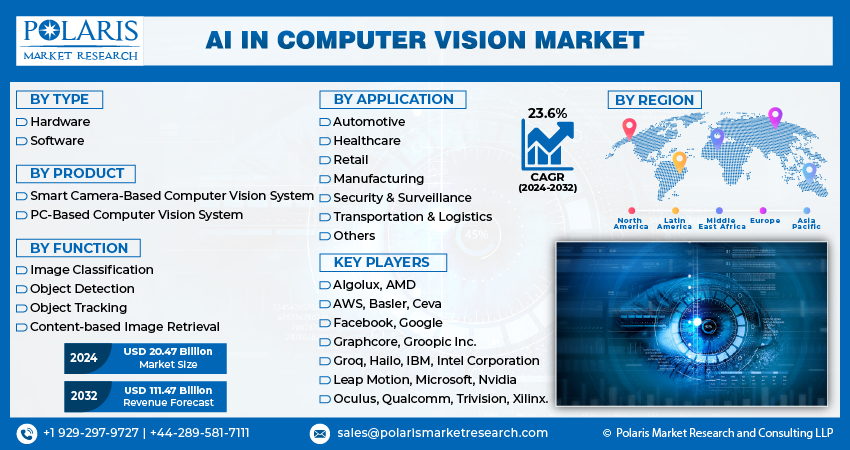 Artificial Intelligence in Computer Vision Market
