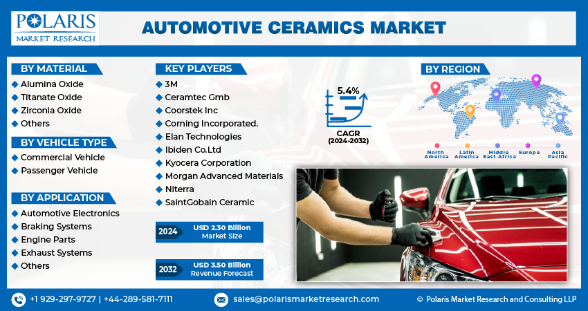 Automotive Ceramics Market