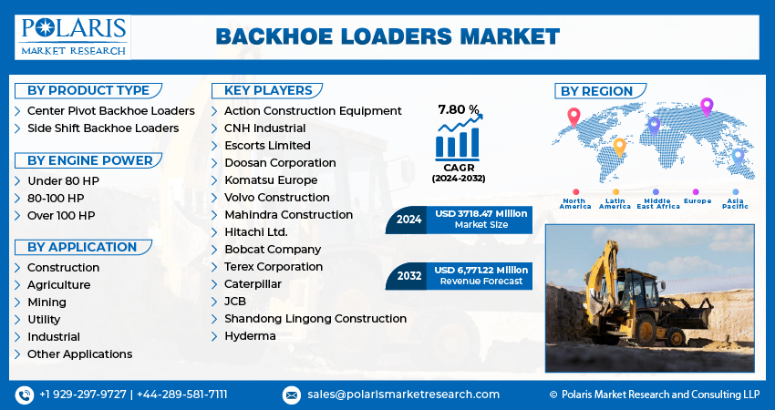 Backhoe Loaders Market