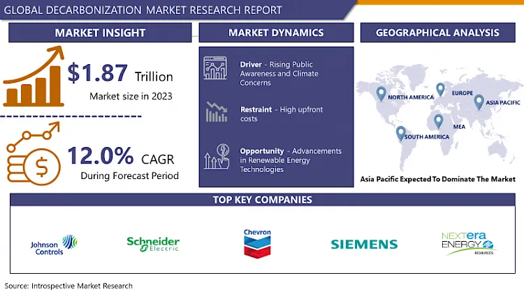 Decarbonization