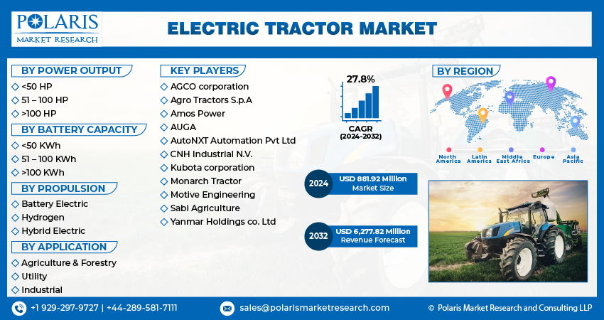 Electric Tractor Market