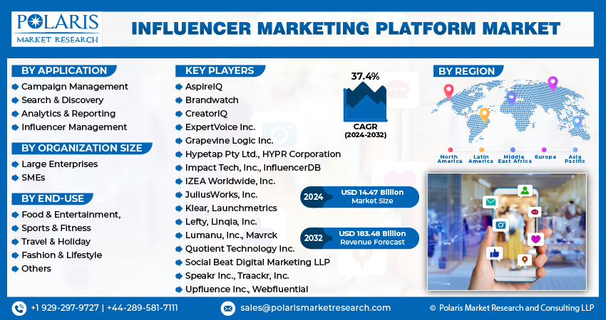 Influencer Marketing Platform Market
