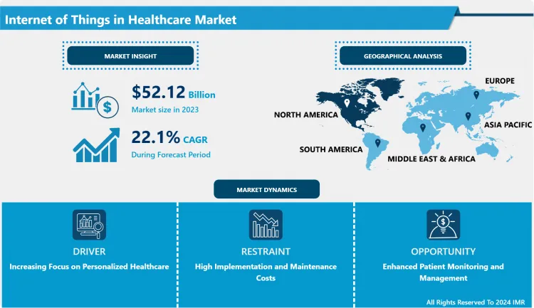 Internet of Things in Healthcare Market