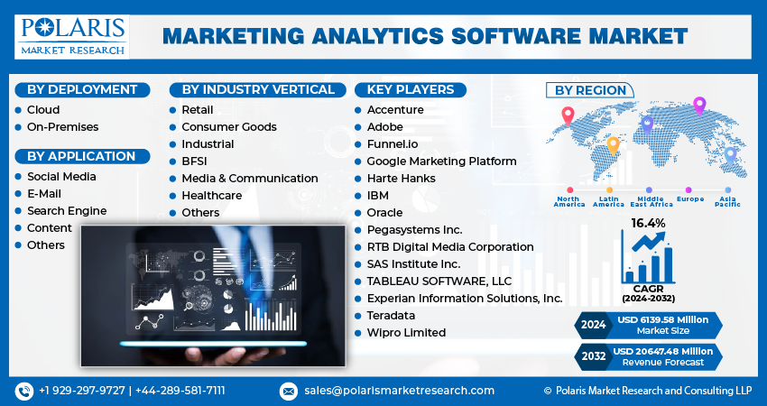 Marketing Analytics Software Market