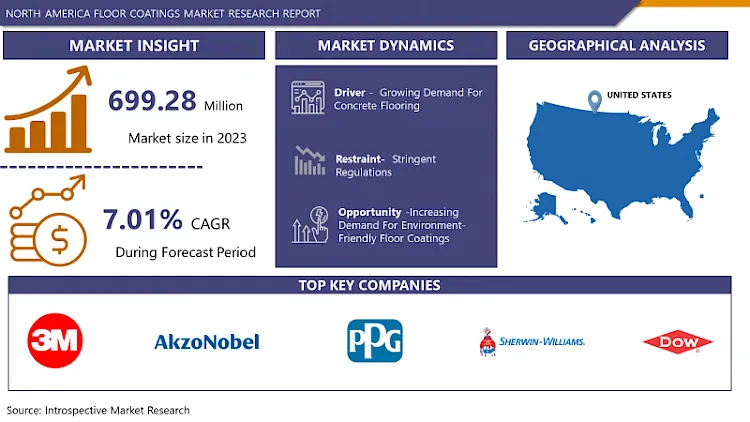 North America Floor Coatings Market
