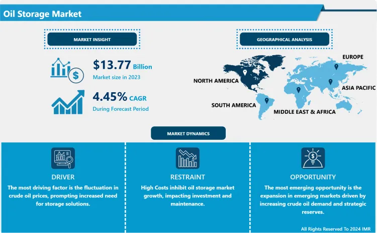 Oil Storage Market