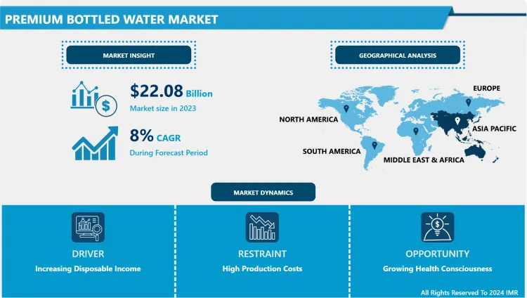 Premium Bottled Water Market