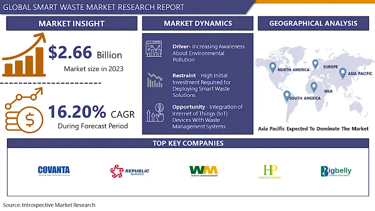 Smart Waste Market
