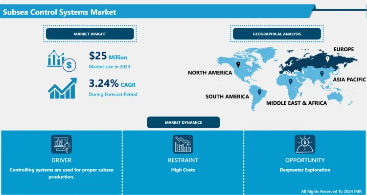 Subsea Control Systems Market: Demand and Competitive Landscape | MABEL ...