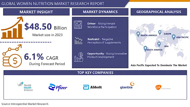 Women Nutrition Market