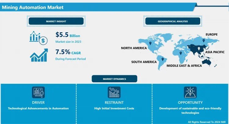 Mining Automation Market