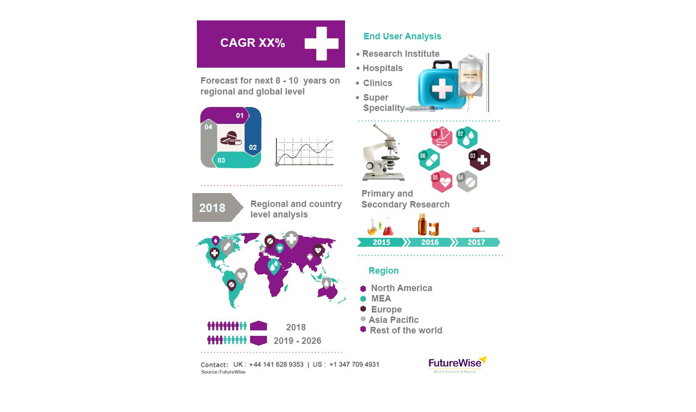 Point of Care Diagnostics Market