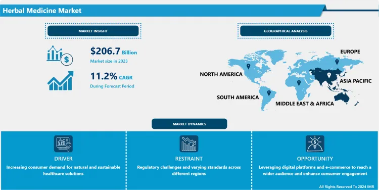 Herbal Medicine Market