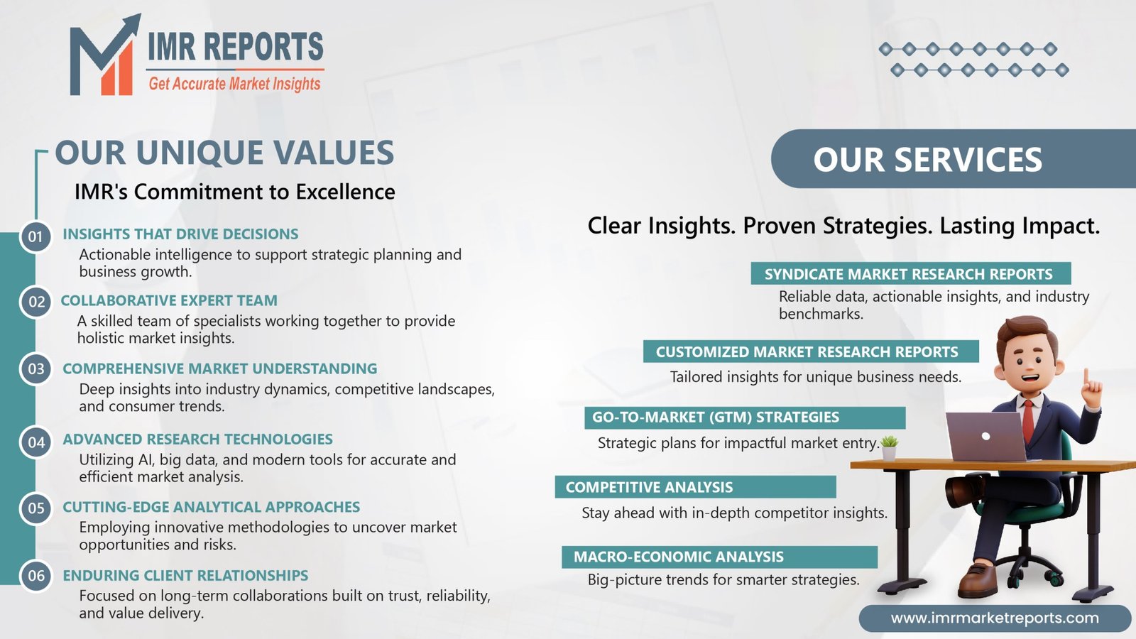 Surgical Visualization Systems Market